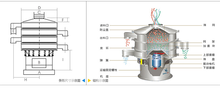 圓形振動(dòng)篩圖片結(jié)構(gòu)圖