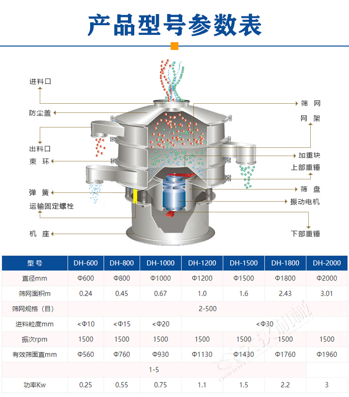 噴涂特氟龍振動篩產品型號參數