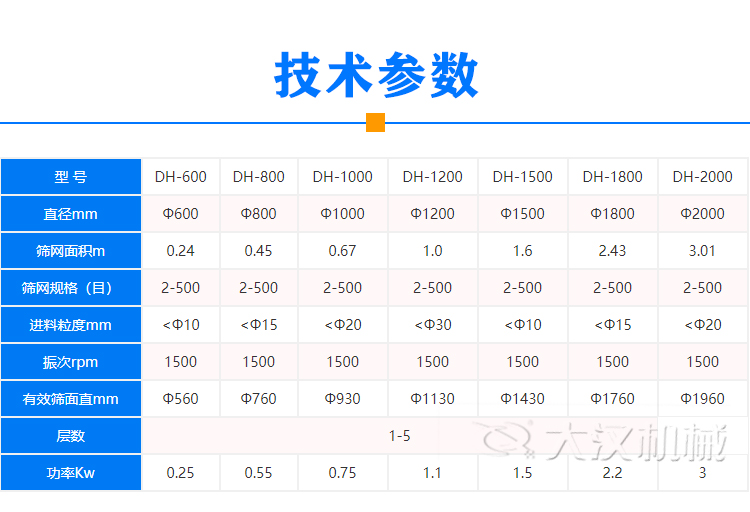 振動裹粉機技術(shù)參數(shù)