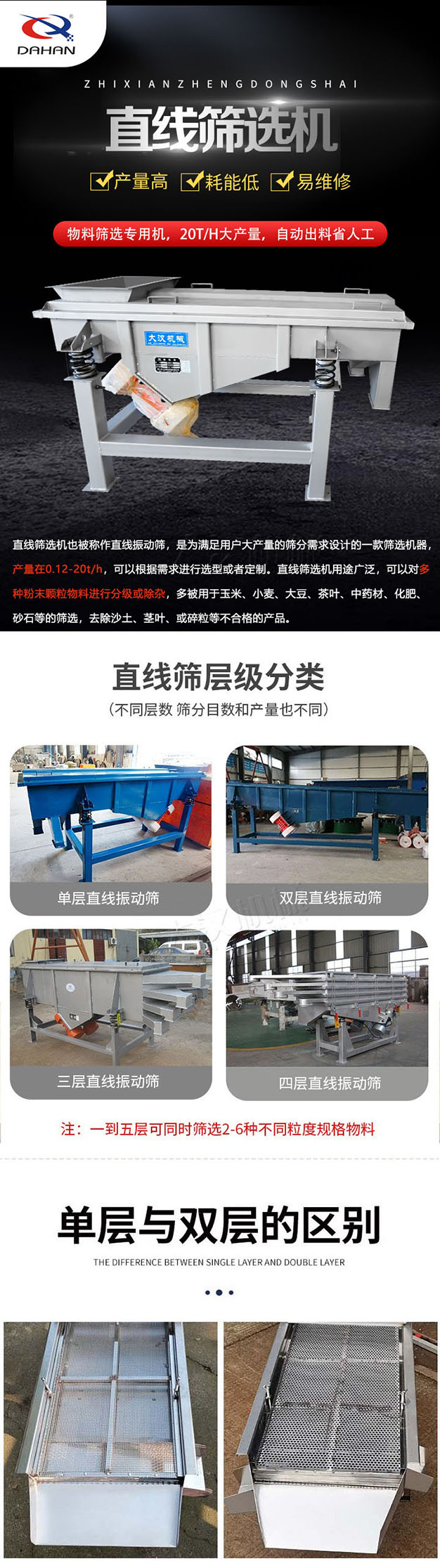 直線篩選機(jī)也叫直線振動(dòng)篩，是為滿足用戶大產(chǎn)量的篩分需求設(shè)計(jì)的一款篩選機(jī)器，產(chǎn)量可達(dá)20噸，用途廣泛，可對(duì)多種粉末顆粒物料進(jìn)行分級(jí)和除雜，多用于玉米，小麥，大豆，茶葉，中藥材，化肥，砂石等篩選，可去除沙土等不合格產(chǎn)品；直線篩選機(jī)層級(jí)有1-5層。