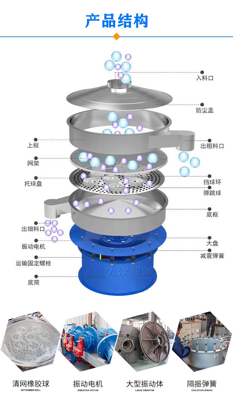 振動(dòng)篩分機(jī)結(jié)構(gòu)