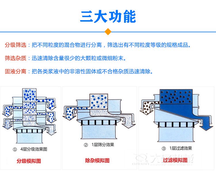 圓形振動篩功能