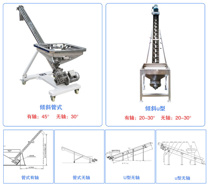 解決傾斜螺旋輸送機(jī)輸送效率下滑